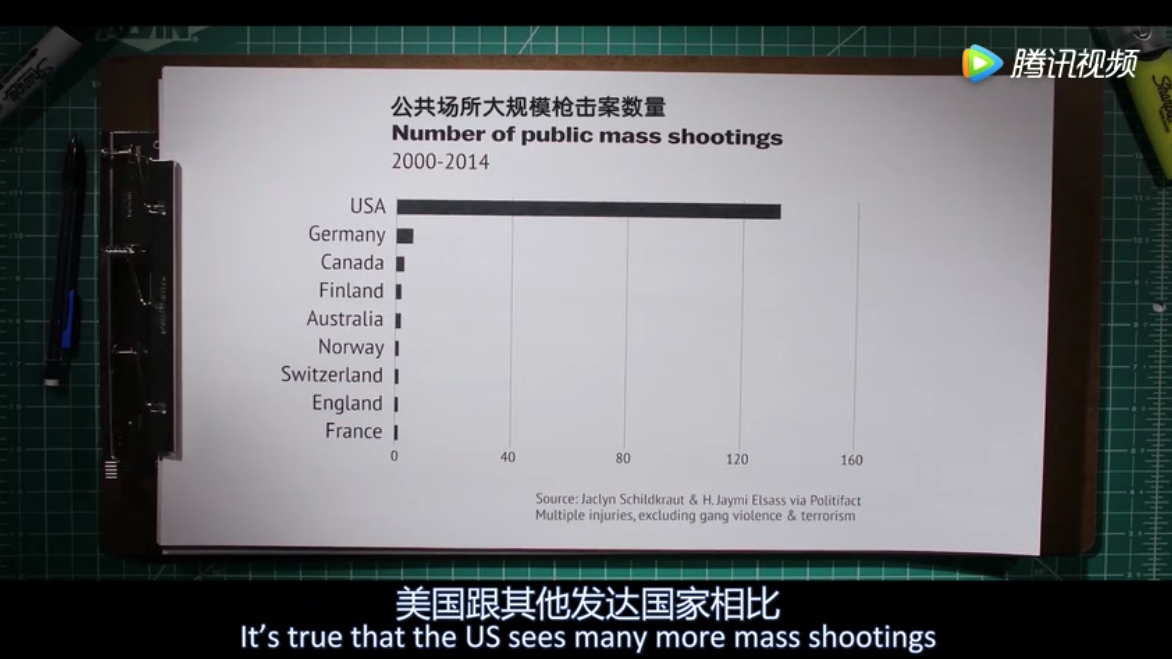 来看看美国社会最头疼的问题